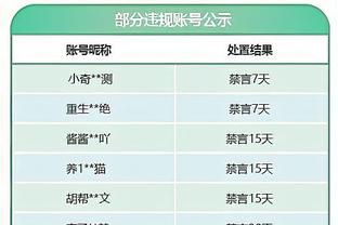 替补核心！鲍威尔半场7中5&三分5中3砍下全队最高14分